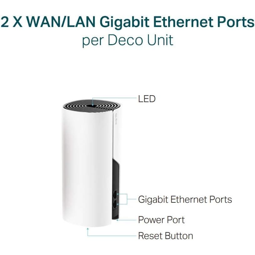 Buy TP-Link,TP-Link Deco P9 AC1200 AV1000 Whole Home Powerline Mesh Wi-Fi System 3-Pack - Gadcet UK | UK | London | Scotland | Wales| Ireland | Near Me | Cheap | Pay In 3 | Networking