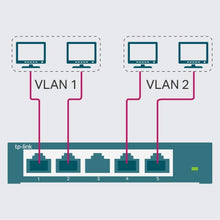 Buy TP-Link,TP-Link Managed Network Switch 5-Port Gigabit, Support QoS VLAN IGMP Snooping, Network Monitoring through Web Interface, 2.82 W - Gadcet UK | UK | London | Scotland | Wales| Ireland | Near Me | Cheap | Pay In 3 | Network Cards & Adapters