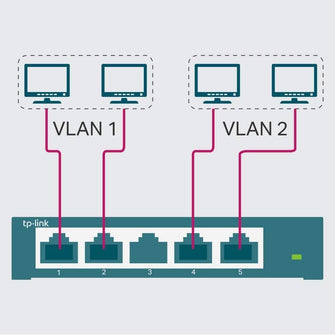Buy TP-Link,TP-Link Managed Network Switch 5-Port Gigabit, Support QoS VLAN IGMP Snooping, Network Monitoring through Web Interface, 2.82 W - Gadcet UK | UK | London | Scotland | Wales| Ireland | Near Me | Cheap | Pay In 3 | Network Cards & Adapters
