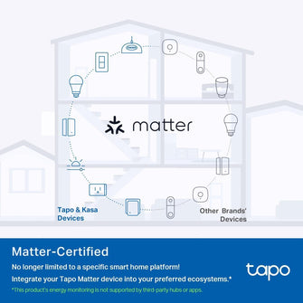 Buy Tapo,Tapo P110M WiFi Smart Plug – Energy Monitoring, MATTER Compatible, Works with Alexa, Google, Apple HomeKit, SmartThings, Device Sharing - Gadcet UK | UK | London | Scotland | Wales| Near Me | Cheap | Pay In 3 | Plug