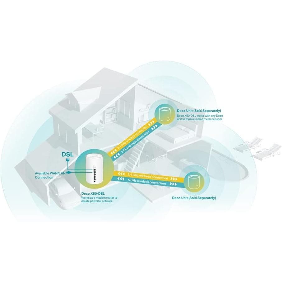 Buy TP-Link,TP-Link AX3000 VDSL Whole Home Mesh Wi-Fi 6 Router, Dual-Band with 4x Gigabit WAN/LAN Ethernet ports, Connect up to 150 devices, Super VDSL2 Speed, HomeShield Security, work with Alexa (Deco X50-DSL) - Gadcet UK | UK | London | Scotland | Wales| Near Me | Cheap | Pay In 3 | Network Cards & Adapters