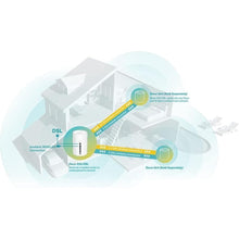 Buy TP-Link,TP-Link AX3000 VDSL Whole Home Mesh Wi-Fi 6 Router, Dual-Band with 4x Gigabit WAN/LAN Ethernet ports, Connect up to 150 devices, Super VDSL2 Speed, HomeShield Security, work with Alexa (Deco X50-DSL) - Gadcet UK | UK | London | Scotland | Wales| Near Me | Cheap | Pay In 3 | Network Cards & Adapters