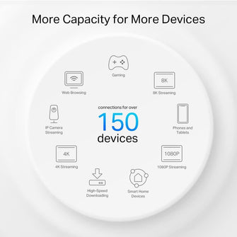 Buy TP-Link,TP-Link Deco PX50 AX3000 + G1500 Whole Home Powerline Mesh Wi-Fi 6 System, Dual-Band, Gigabit Ports, AI-Driven Mesh, cover up to 6,500 ft2, Connect up to 150 devices,1.0 GHz CPU, HomeShield, Pack of 3 - Gadcet.com | UK | London | Scotland | Wales| Ireland | Near Me | Cheap | Pay In 3 | Network Cards & Adapters