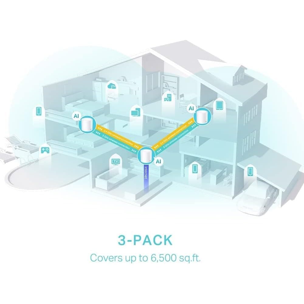 Buy TP-Link,TP-Link Deco X50 AX3000 Whole Home AI-Driven Mesh Wi-Fi 6 System, Dual-Band with Gigabit Ports, Coverage up to 6,500 ft2, Connect up to 150 devices, 1 GHz Dual-Core CPU, HomeShield Security, Pack of 3 - Gadcet UK | UK | London | Scotland | Wales| Ireland | Near Me | Cheap | Pay In 3 | Network Cards & Adapters