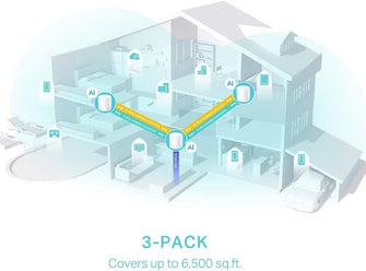 Buy TP-Link,TP-Link Deco X50 AX3000 Whole Home AI-Driven Mesh Wi-Fi 6 System, Dual-Band with Gigabit Ports, Coverage up to 6,500 ft2, Connect up to 150 devices, 1 GHz Dual-Core CPU, HomeShield Security, Pack of 3 - Gadcet UK | UK | London | Scotland | Wales| Ireland | Near Me | Cheap | Pay In 3 | Network Cards & Adapters