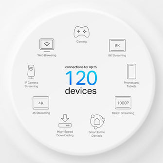 Buy TP-Link,TP-Link Deco X10-4G 4G+ Router WiFi 6 AX1500Mbps WiFi Router, 4G+ Cat6 WiFi 4G Router, 4G Router with Sim Slot, Sim Card Router, Mesh WiFi 6 System, Gigabit Ports, WiFi Extender Booster - Gadcet UK | UK | London | Scotland | Wales| Near Me | Cheap | Pay In 3 | Network Cards & Adapters
