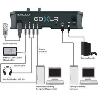 Buy TC Helicon,TC Helicon GoXLR 4-Channel Mixer with Motorized Faders, Sound Board & Vocal Effects - Black, Windows Compatible - Gadcet UK | UK | London | Scotland | Wales| Near Me | Cheap | Pay In 3 | DJ Mixer