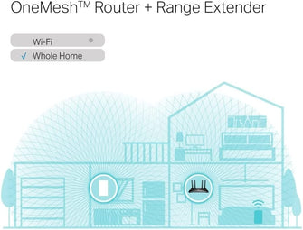 TP-Link,TP-Link AX1800 Dual Band Wi-Fi 6 Range Extender, Broadband/Wi-Fi Extender, Wi-Fi Booster/Hotspot with 1 Gigabit Port, Built-In Access Point Mode, Easy Setup, UK Plug (RE600X) - Gadcet.com