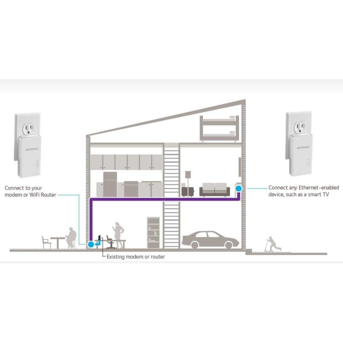 Buy NETGEAR,NETGEAR PL1000 Powerline 1000 Mbps Ethernet Adapter - Gadcet UK | UK | London | Scotland | Wales| Near Me | Cheap | Pay In 3 | Multiport Adapter