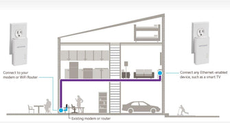 Buy NETGEAR,NETGEAR PL1000 Powerline 1000 Mbps Ethernet Adapter - Gadcet UK | UK | London | Scotland | Wales| Near Me | Cheap | Pay In 3 | Multiport Adapter