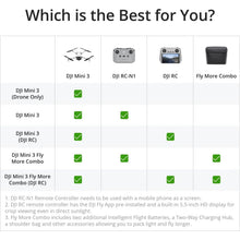 Buy DJI,DJI Mini 3 Fly More Combo (DJI RC) – Professional 4K HDR Drone with True Vertical Shooting & 114-Minute Extended Flight Time - Gadcet UK | UK | London | Scotland | Wales| Near Me | Cheap | Pay In 3 | Drone Video Cameras