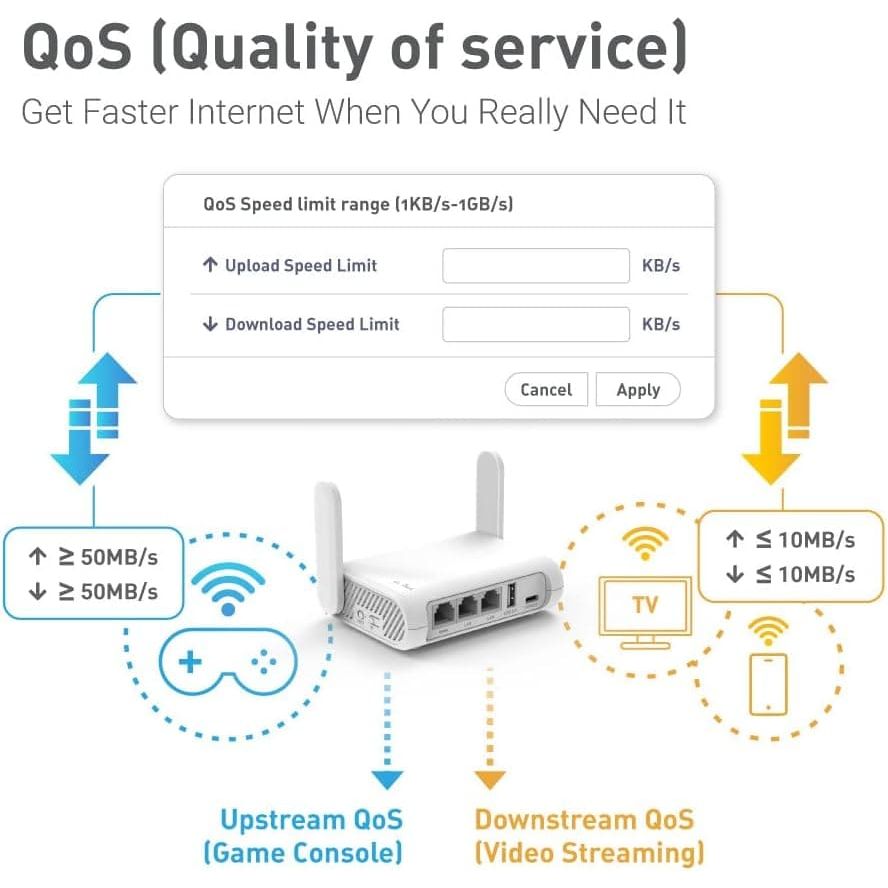 Buy GL.iNet,GL.iNet GL-SFT1200 (Opal) Secure Travel WiFi Router – AC1200 Dual Band Gigabit Ethernet Wireless Internet Router | IPv6 | USB 2.0 | MU-MIMO | DDR3 |128MB Ram | Repeater Bridge | Access Point Mode - Gadcet UK | UK | London | Scotland | Wales| Near Me | Cheap | Pay In 3 | Network Cards & Adapters