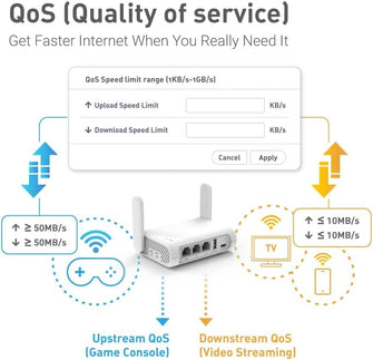 Buy GL.iNet,GL.iNet GL-SFT1200 (Opal) Secure Travel WiFi Router – AC1200 Dual Band Gigabit Ethernet Wireless Internet Router | IPv6 | USB 2.0 | MU-MIMO | DDR3 |128MB Ram | Repeater Bridge | Access Point Mode - Gadcet UK | UK | London | Scotland | Wales| Near Me | Cheap | Pay In 3 | Network Cards & Adapters