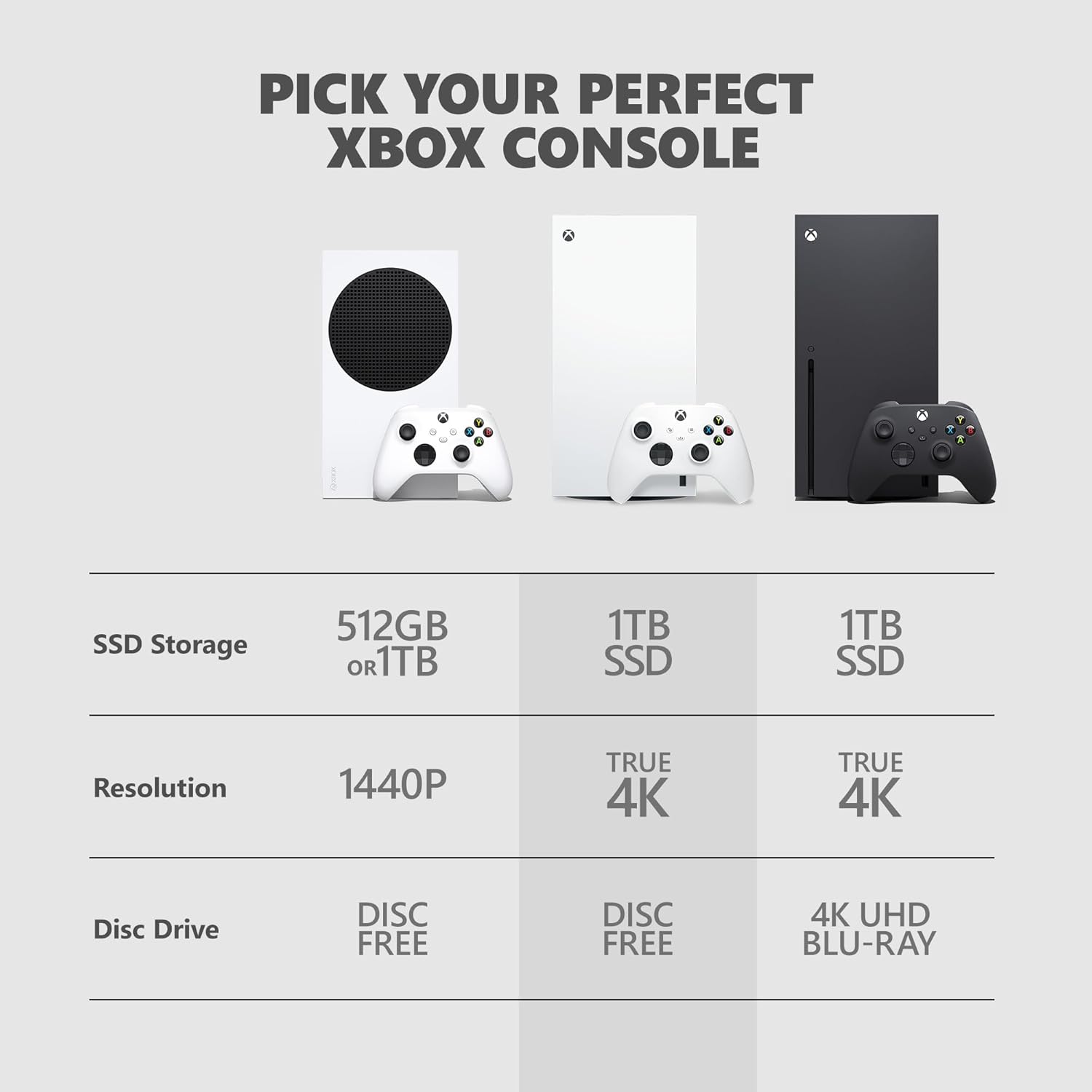 Buy Xbox,Xbox Series X 1TB Digital Console - White - Gadcet UK | UK | London | Scotland | Wales| Near Me | Cheap | Pay In 3 | Video Game Consoles