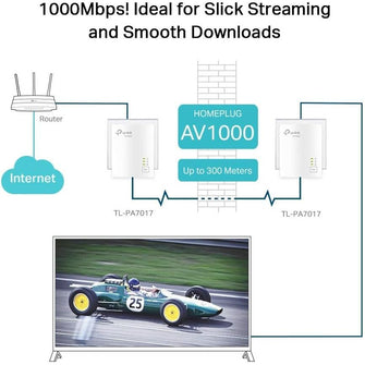 TP-Link TL-PA7017 KIT AV1000 1xGigabit Powerline Adapter Kit