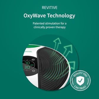 Buy Revitive,Revitive Medic Circulation Booster - Drug-Free Relief for Aching Legs, Swollen Feet & Ankles - Gadcet UK | UK | London | Scotland | Wales| Near Me | Cheap | Pay In 3 | Electrical Muscle Stimulators