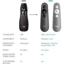 Buy Logitech,Logitech R400 Wireless Presentation Remote, 2.4 GHz, USB-Receiver, Red Laser Pointer, 15-Meter Operating Range, 6 Buttons, Intuitive Slideshow Control, Battery Indicator, PC - Black - Gadcet UK | UK | London | Scotland | Wales| Near Me | Cheap | Pay In 3 | Remote Controls