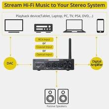 Buy PROZOR,PROZOR Amplifier Hifi with Optical Coaxial Input Bluetooth Amplifier 192khz/24Bit DAC Amp with Remote Control Bass Treble Control Hifi Amplifier Speaker Mini Amplifier 2CH for Passive Speaker 100W X 2 - Gadcet UK | UK | London | Scotland | Wales| Ireland | Near Me | Cheap | Pay In 3 | Audio Amplifiers