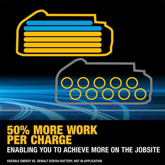 Buy DeWalt,DEWALT DCK2050H2 POWERSTACK™ Twin Pack – 18V, 2x 5.0Ah Li-ion Batteries - Gadcet UK | UK | London | Scotland | Wales| Near Me | Cheap | Pay In 3 | Power Tool & Equipment Manuals