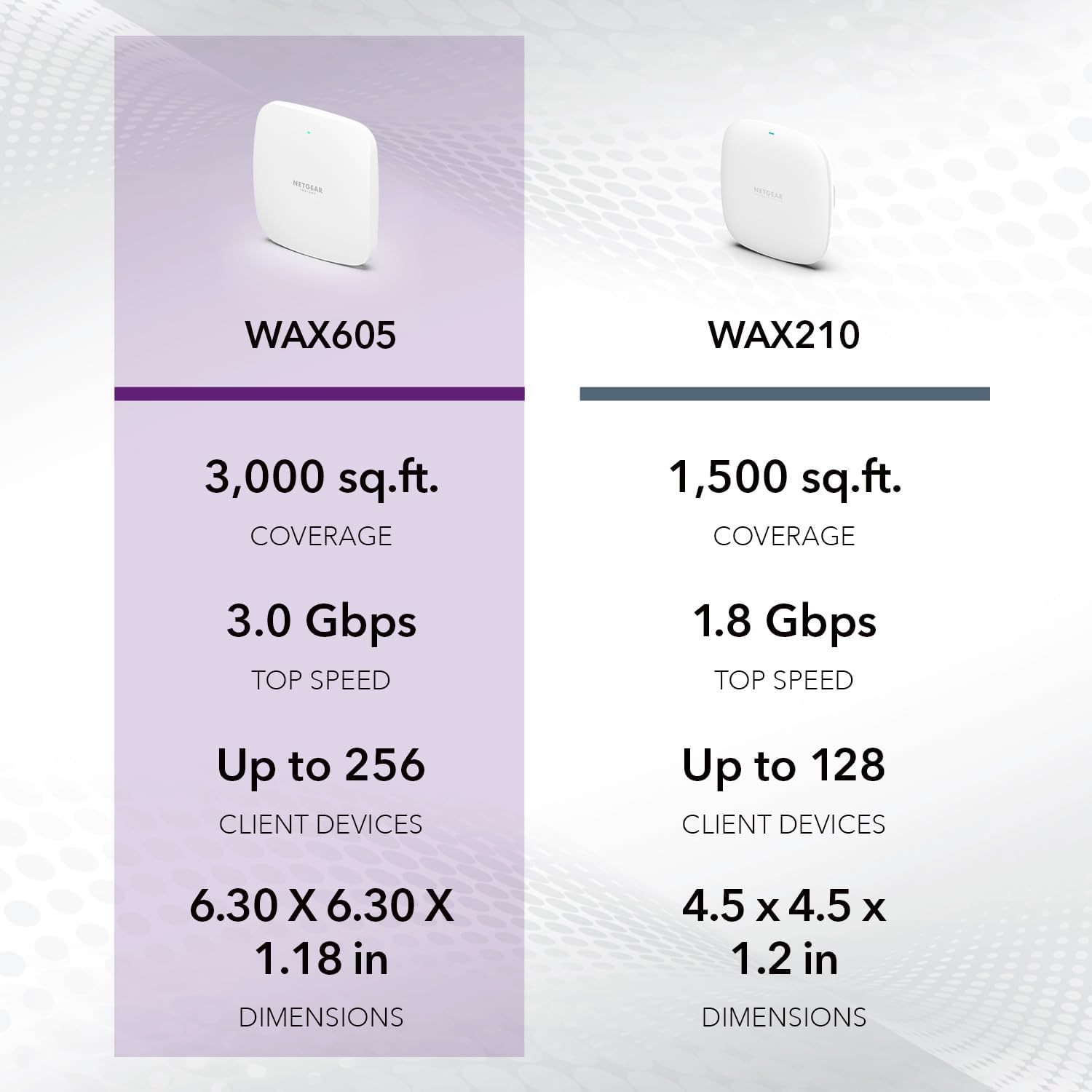 Buy NETGEAR,NETGEAR Wireless Access Point WAX605 – WiFi 6 Dual-Band AX3000 (802.11ax), Mesh, PoE Powered - Gadcet UK | UK | London | Scotland | Wales| Near Me | Cheap | Pay In 3 | Wireless Access Points