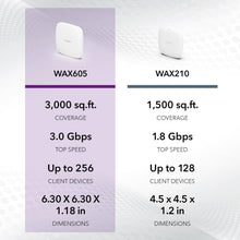 Buy NETGEAR,NETGEAR Wireless Access Point WAX605 – WiFi 6 Dual-Band AX3000 (802.11ax), Mesh, PoE Powered - Gadcet UK | UK | London | Scotland | Wales| Near Me | Cheap | Pay In 3 | Wireless Access Points