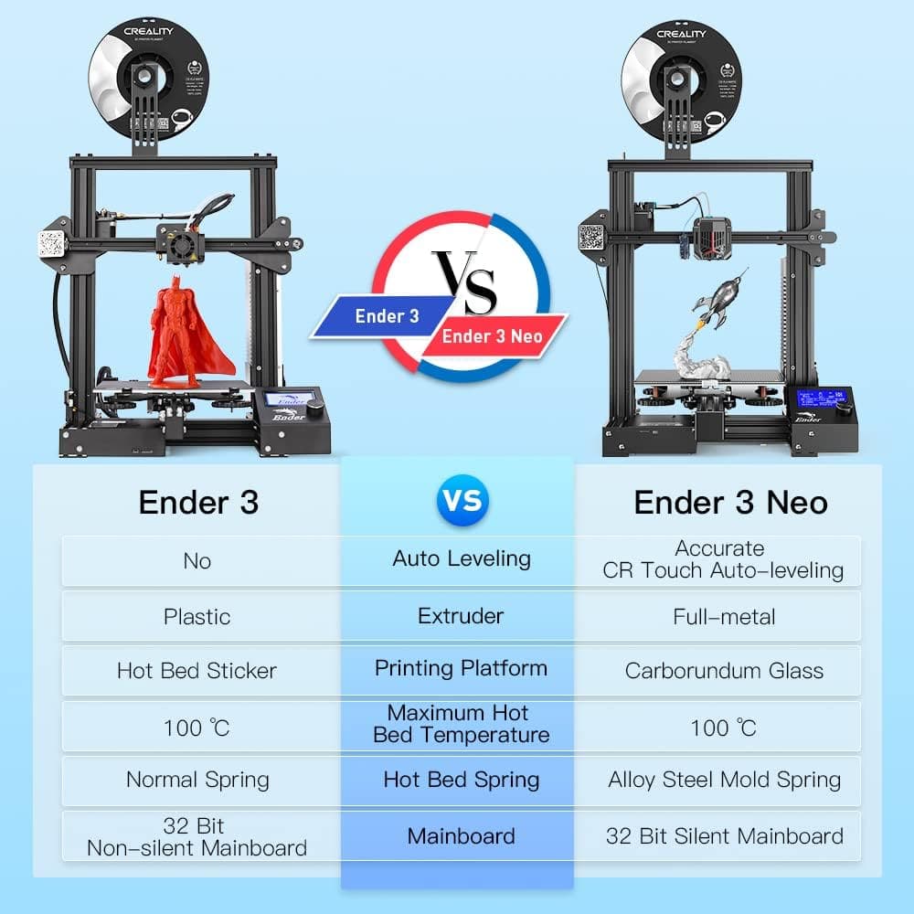 Buy Creality,Creality Ender 3 Neo 3D Printer with CR Touch Auto Bed Leveling Kit Full-Metal Extruder Carborundum Glass Platform with Resume Printing Function, 3D Printer for Beginners, 220x220x250mm - Gadcet UK | UK | London | Scotland | Wales| Near Me | Cheap | Pay In 3 | 3D Printers