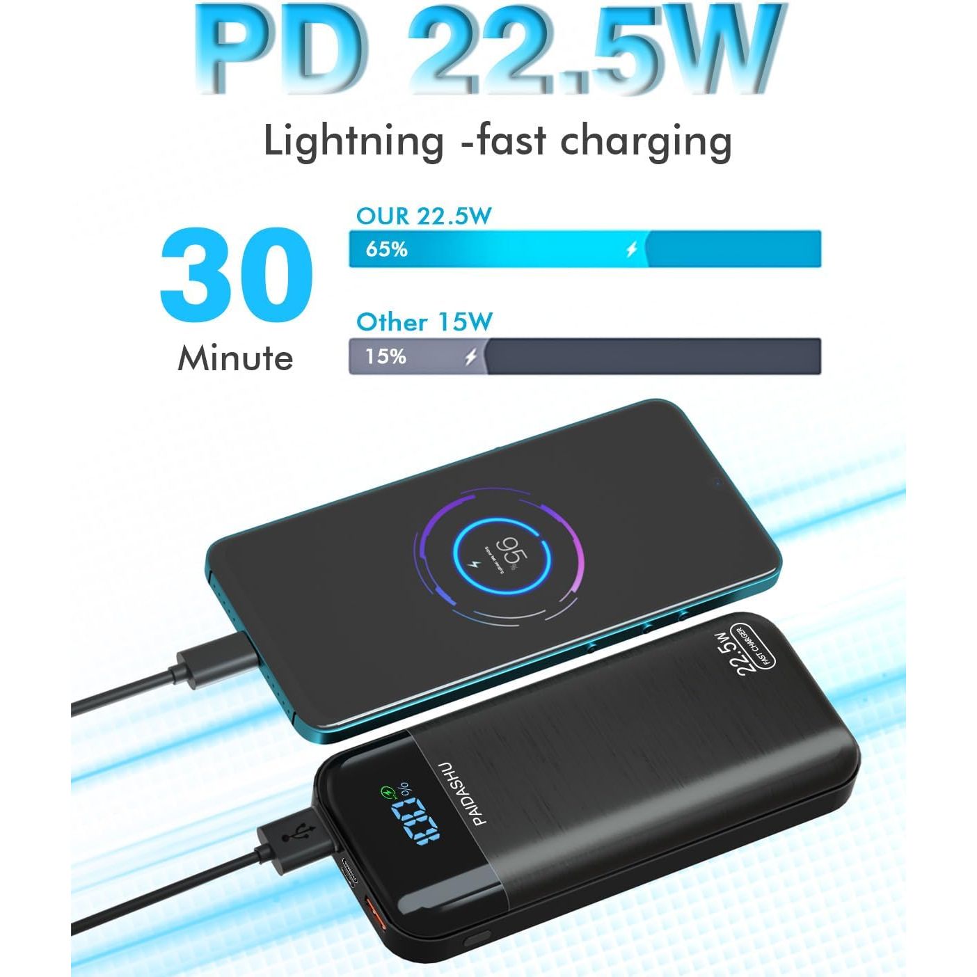 Buy PAIDASHU,PAIDASHU 27,000mAh Power Bank - Fast Charging &amp; Universal Compatibility - Gadcet UK | UK | London | Scotland | Wales| Near Me | Cheap | Pay In 3 | Power Bank