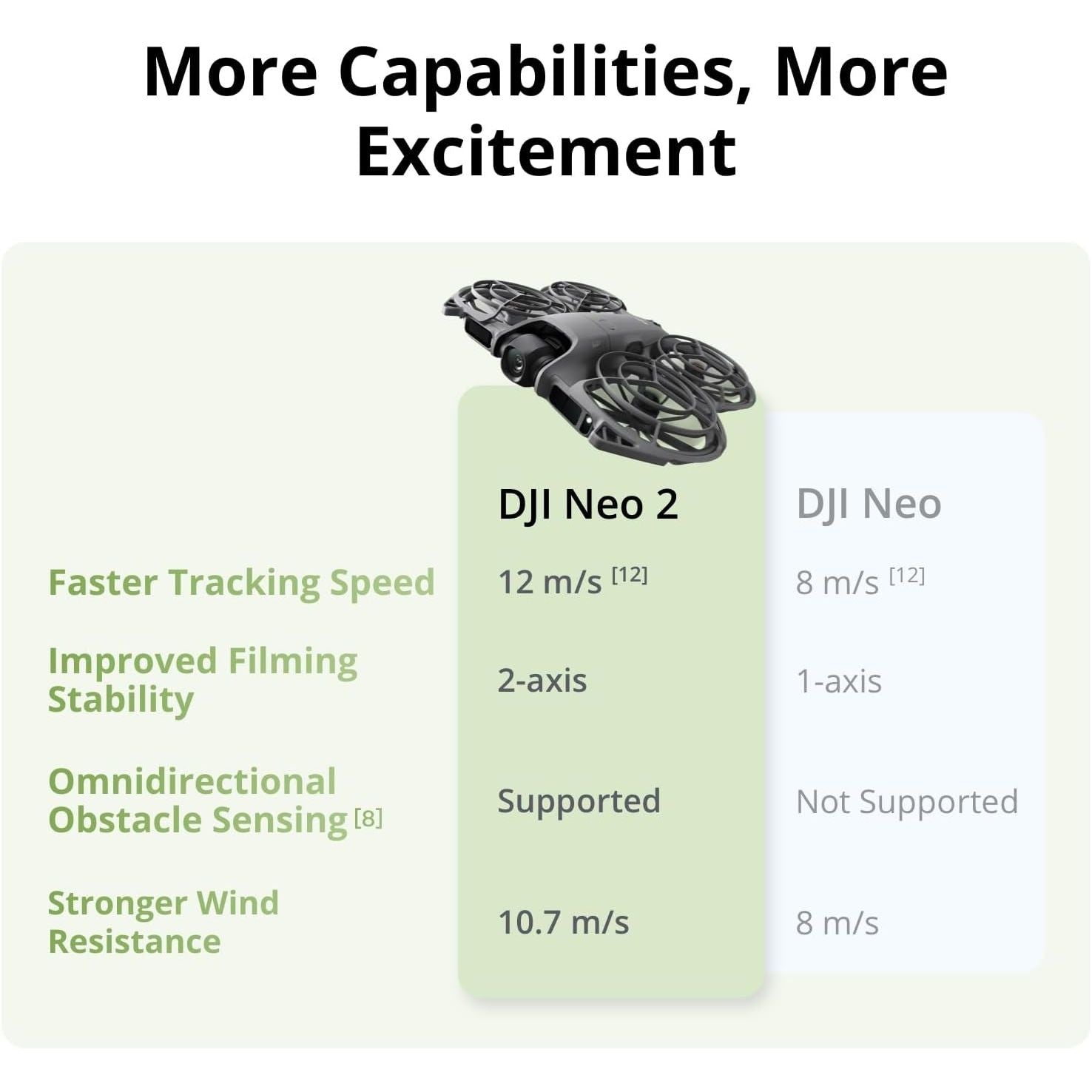 Buy DJI,DJI Neo 2 Fly More Combo Camera Drone – 4K Video, 12MP 1/2" CMOS, ActiveTrack, Omnidirectional Obstacle Sensing, RC-N3, 3 Batteries - Gadcet UK | UK | London | Scotland | Wales| Near Me | Cheap | Pay In 3 | Drone Video Cameras