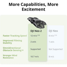 Buy DJI,DJI Neo 2 Fly More Combo Camera Drone – 4K Video, 12MP 1/2" CMOS, ActiveTrack, Omnidirectional Obstacle Sensing, RC-N3, 3 Batteries - Gadcet UK | UK | London | Scotland | Wales| Near Me | Cheap | Pay In 3 | Drone Video Cameras