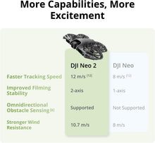 DJI Neo 2 Fly More Combo Camera Drone – 4K Video, 12MP 1/2" CMOS, ActiveTrack, Omnidirectional Obstacle Sensing, RC-N3, 3 Batteries