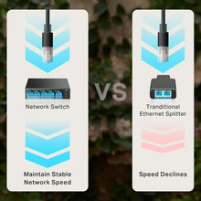 Buy TP-Link,TP-Link LS105G 5-Port Gigabit Network Switch – Metal Case, Energy-Saving, Plug & Play, QoS Support, Silent Operation, Desktop/Wall Mount - Gadcet UK | UK | London | Scotland | Wales| Near Me | Cheap | Pay In 3 | Network Cards & Adapters