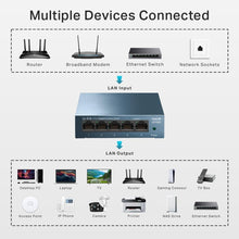 Buy TP-Link,TP-Link LS105G 5-Port Gigabit Network Switch – Metal Case, Energy-Saving, Plug & Play, QoS Support, Silent Operation, Desktop/Wall Mount - Gadcet UK | UK | London | Scotland | Wales| Near Me | Cheap | Pay In 3 | Network Cards & Adapters