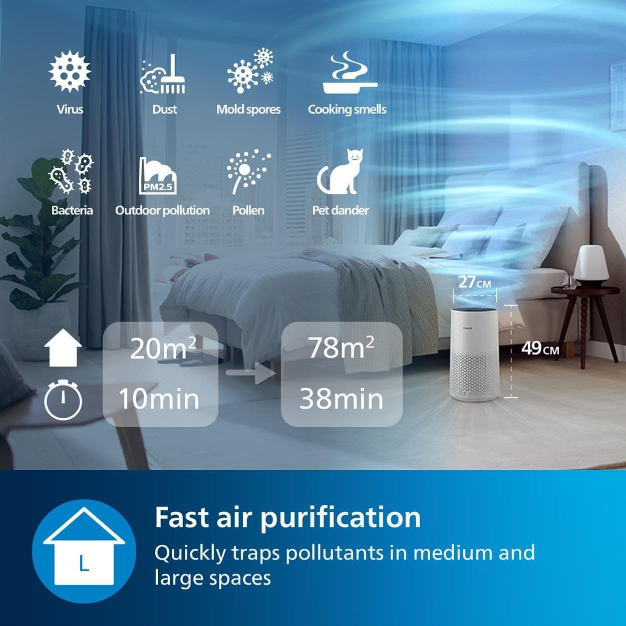 Buy Philips,Philips Series 1000i AC1715/30 Air Purifier - Gadcet UK | UK | London | Scotland | Wales| Near Me | Cheap | Pay In 3 | Air Purifiers