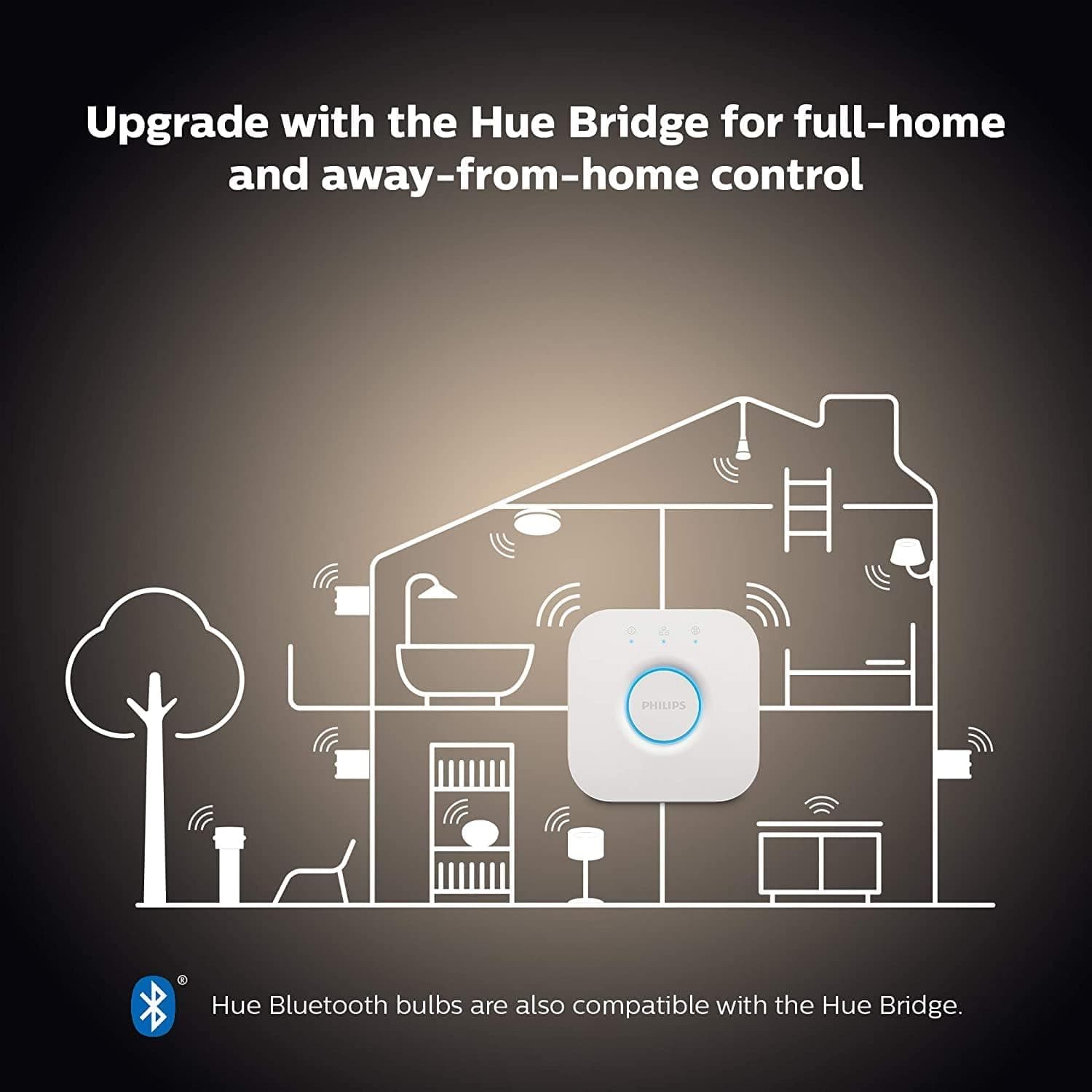 Buy Philips Hue,Philips Hue NEW White Smart Light Bulb Candle 2 Pack [E14 Small Edison Screw] Works with Alexa, Google Assistant, Apple Homekit. For Home Indoor Lighting, Livingroom, Bedroom - Gadcet UK | UK | London | Scotland | Wales| Near Me | Cheap | Pay In 3 | LED Light Bulbs