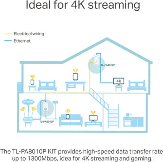 TP-Link,TP-Link 1-Port Gigabit Passthrough Powerline Starter Kit, Data Transfer Speed Up to 1300 Mbps, Ideal for HD Video Streaming and Online Gaming, No Configuration Required, UK Plug (TL-PA8010PKIT) - Gadcet.com