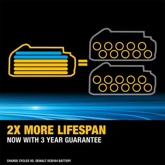 Buy DeWalt,DEWALT DCK2050H2 POWERSTACK™ Twin Pack – 18V, 2x 5.0Ah Li-ion Batteries - Gadcet UK | UK | London | Scotland | Wales| Near Me | Cheap | Pay In 3 | Power Tool & Equipment Manuals