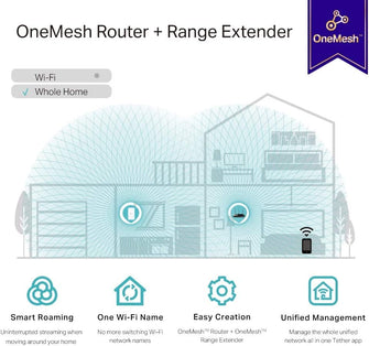 Buy TP-Link,TP-Link AC1200 Mesh Dual Band Wi-Fi Range Extender, Broadband/Booster/Hotspot 1 Ethernet Port, Built-In Access Point Mode, Works with Any Wi-Fi Router, UK Plug - Gadcet.com | UK | London | Scotland | Wales| Ireland | Near Me | Cheap | Pay In 3 | Adapters