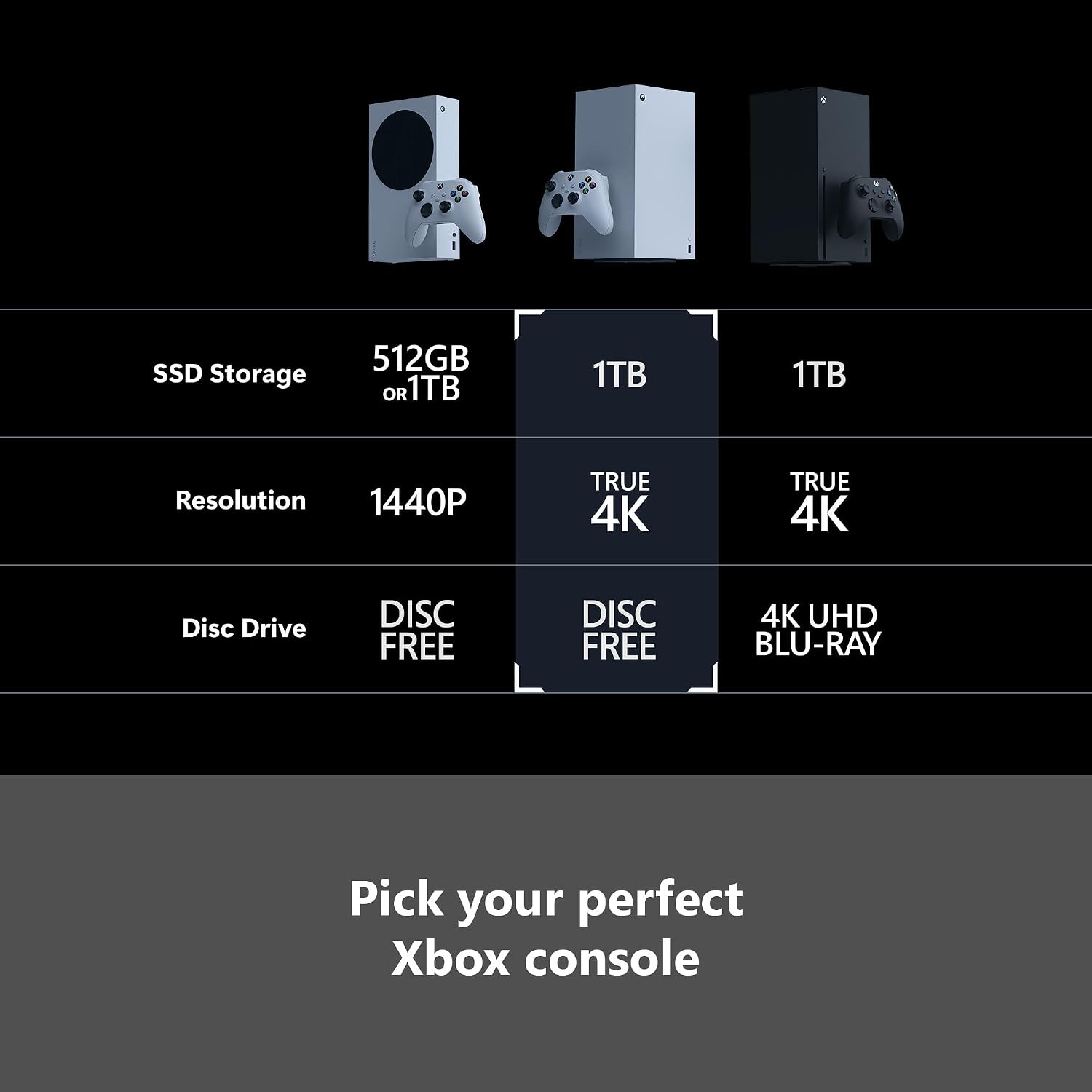 Xbox Series X – 1TB White Digital Edition (Certified Refurbished)