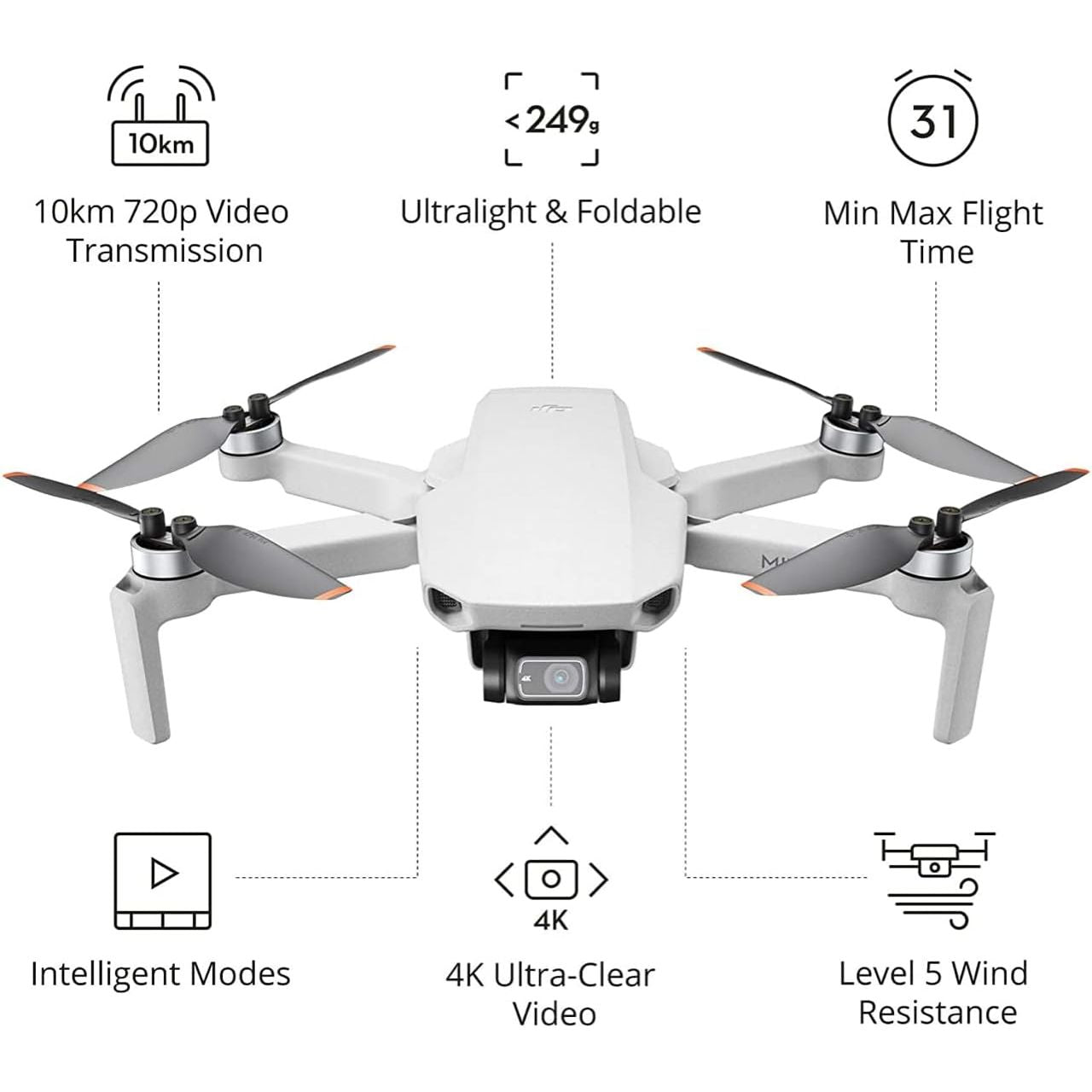 Buy DJI,DJI Mini 2 Fly More Combo DJICARE bundle - Gadcet UK | UK | London | Scotland | Wales| Near Me | Cheap | Pay In 3 | Drone Video Cameras