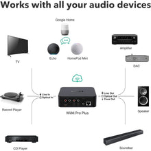 Buy WiiM,WiiM Pro Plus AirPlay 2 & Chromecast Audio Receiver with AKM DAC, Voice Remote, Alexa/Siri/Google Compatible, Hi-Res Multiroom Streaming from Spotify, Amazon Music, Tidal - Gadcet UK | UK | London | Scotland | Wales| Near Me | Cheap | Pay In 3 | Hi-Fi & Home Audio›