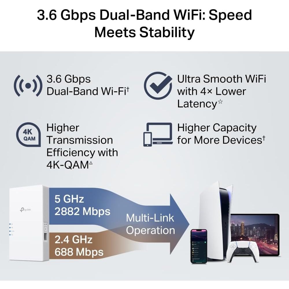 Buy TP-Link,TP-Link RE220BE BE3600 WiFi 7 Extender Booster with Ethernet Port - Gadcet UK | UK | London | Scotland | Wales| Near Me | Cheap | Pay In 3 | Network Cards & Adapters