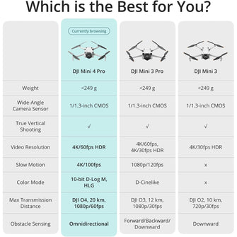 Buy DJI,DJI Mini 4 Pro Fly More Combo – 4K HDR Camera Drone with DJI RC 2, 34-Min Flight, 2 Extra Batteries, Under 249g - Gadcet UK | UK | London | Scotland | Wales| Near Me | Cheap | Pay In 3 | Drone Video Cameras