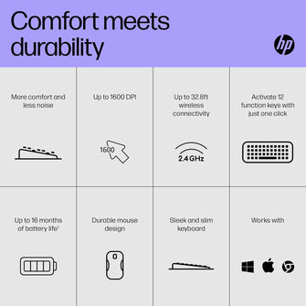 HP 230 Wireless Mouse and Keyboard Combo – White