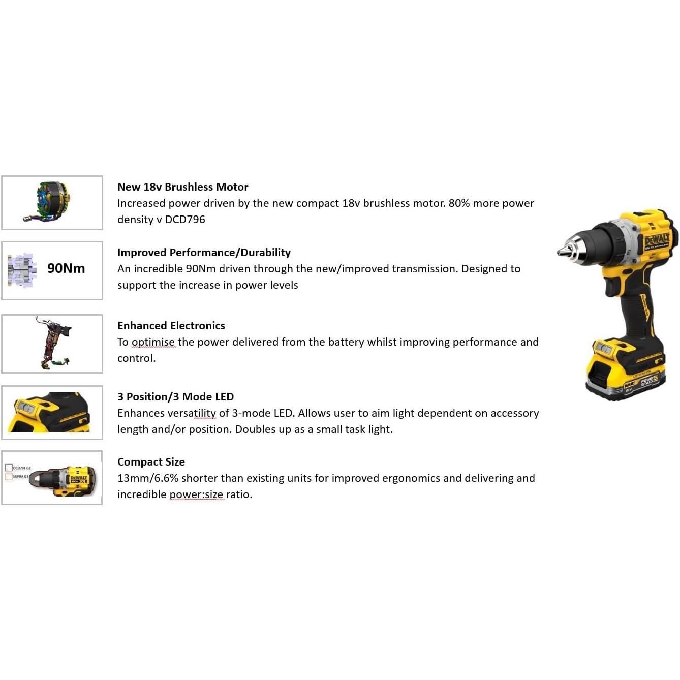 Buy DeWalt,DEWALT DCK2050H2 POWERSTACK™ Twin Pack – 18V, 2x 5.0Ah Li-ion Batteries - Gadcet UK | UK | London | Scotland | Wales| Near Me | Cheap | Pay In 3 | Power Tool & Equipment Manuals