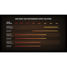 Buy AMD,AMD Ryzen 5 5600X Processor (6C/12T, 35MB Cache, up to 4.6 GHz Max Boost) - Gadcet.com | UK | London | Scotland | Wales| Ireland | Near Me | Cheap | Pay In 3 | Computer Processors
