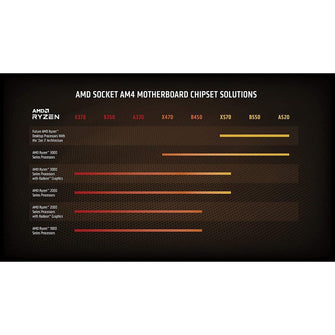 Buy AMD,AMD Ryzen 5 5600X Processor (6C/12T, 35MB Cache, up to 4.6 GHz Max Boost) - Gadcet.com | UK | London | Scotland | Wales| Ireland | Near Me | Cheap | Pay In 3 | Computer Processors