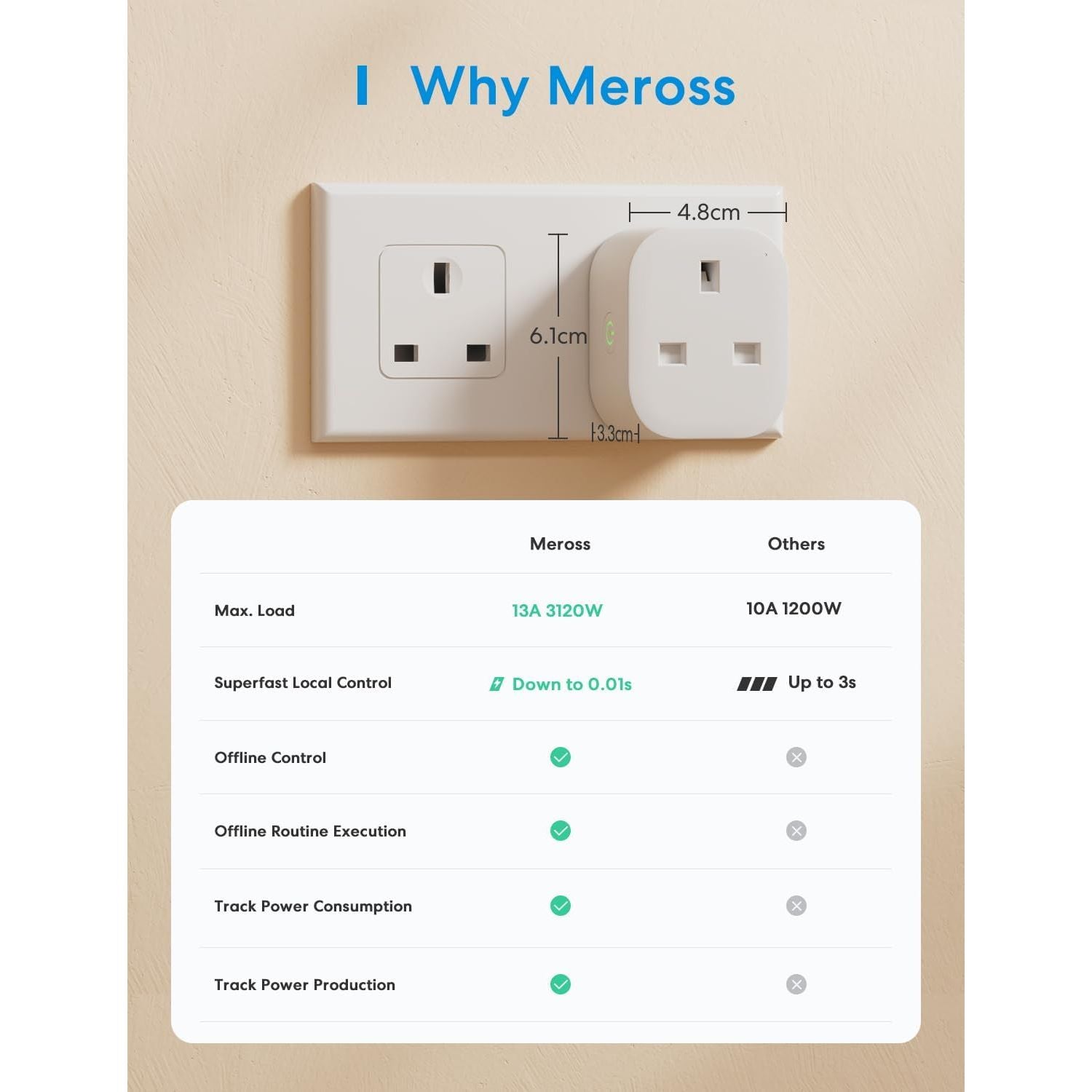 Buy Meross,Meross Smart WiFi Plug 4-Pack, Energy Monitoring, Works with Alexa, Google Home, SmartThings, Remote Control Timer, No Hub Required, 13A - Gadcet UK | UK | London | Scotland | Wales| Near Me | Cheap | Pay In 3 | Electronics