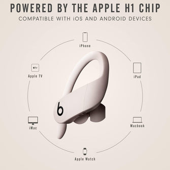 Buy Beats,Beats Powerbeats Pro Wireless Earphones, Apple H1 Chip, Class 1 Bluetooth, 9-Hour Battery, Sweat-Resistant, Built-in Microphone - Ivory - Gadcet UK | UK | London | Scotland | Wales| Near Me | Cheap | Pay In 3 | In-Ear Headphones