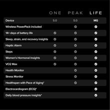 Buy WHOOP,WHOOP MG Life Health and Fitness Tracker - Gadcet UK | UK | London | Scotland | Wales| Near Me | Cheap | Pay In 3 | Activity Monitors