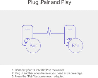 Buy TP-Link,TP-Link AV2000 2-port Gigabit Passthrough Powerline Starter Kit (TL-PA9020P KIT) - Gadcet UK | UK | London | Scotland | Wales| Ireland | Near Me | Cheap | Pay In 3 | Desktop